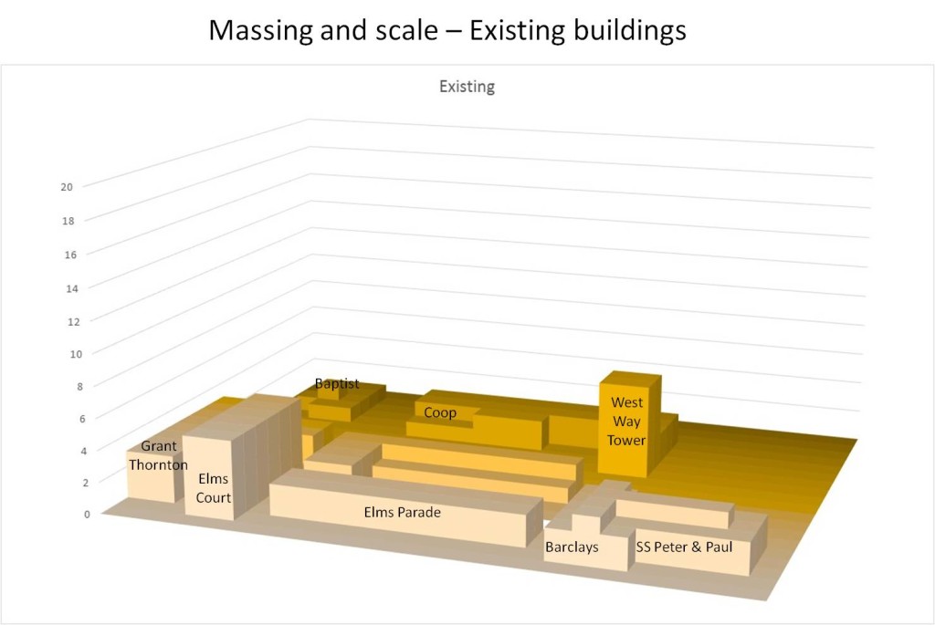 existing mass scale