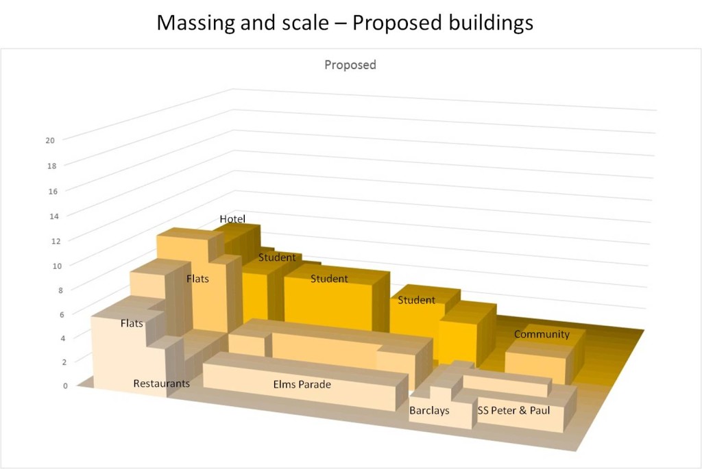 proposed mass scale